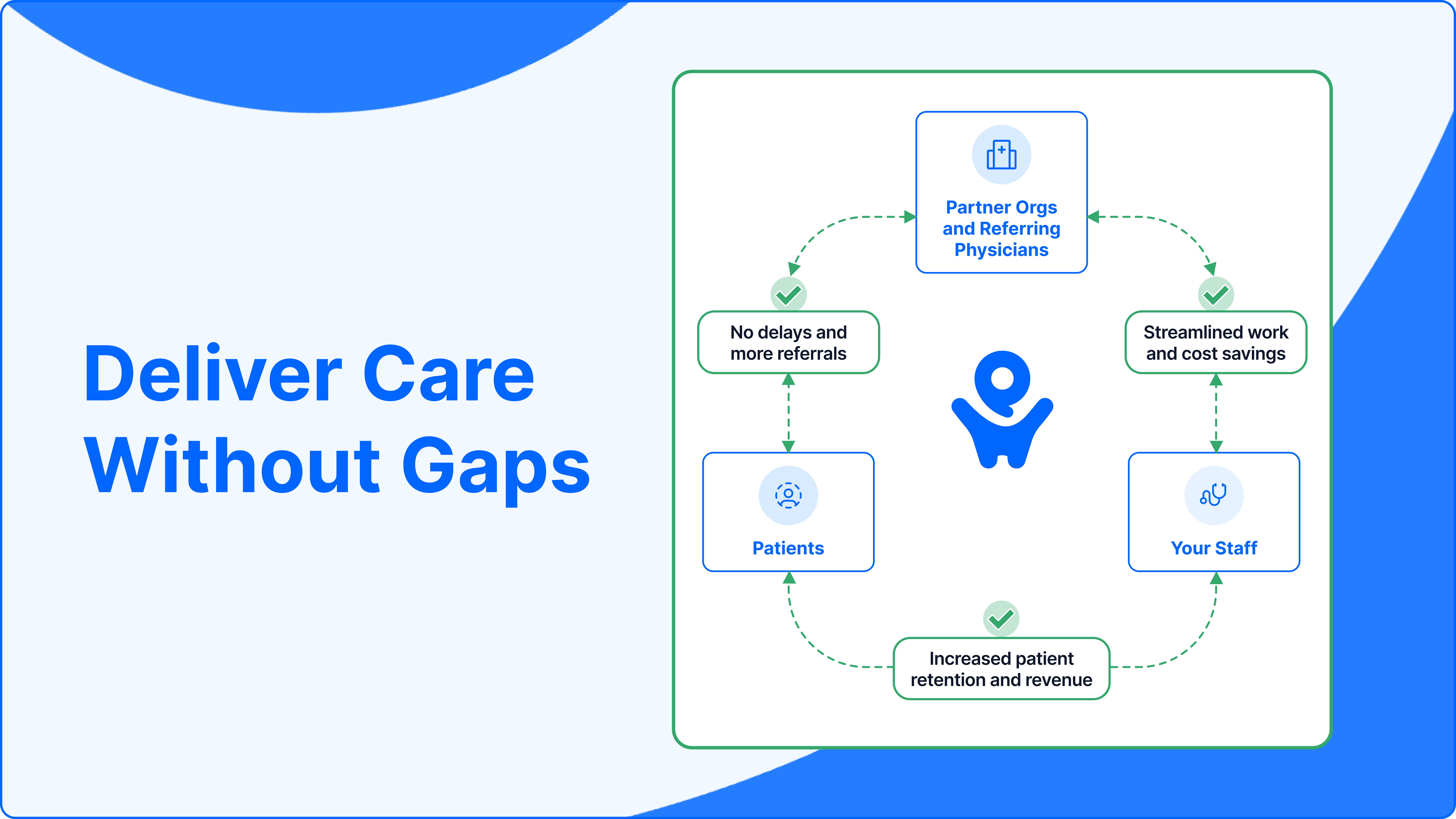 Pocket Health Diagram